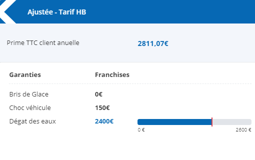 Franchises ajustées