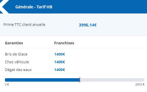 Franchises générales